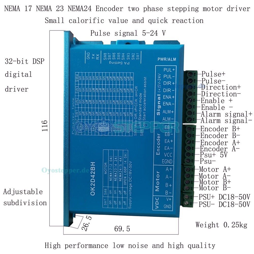 Geschlossener Kreislauf-Schritttreiber 0~5,6A 18~70VDC für Nema 17, Nema 23, Nema 24 Schrittmotor